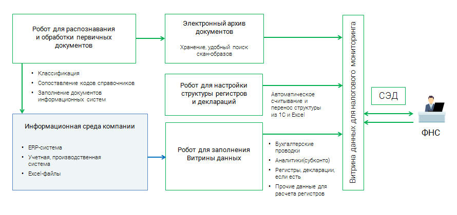 заявление