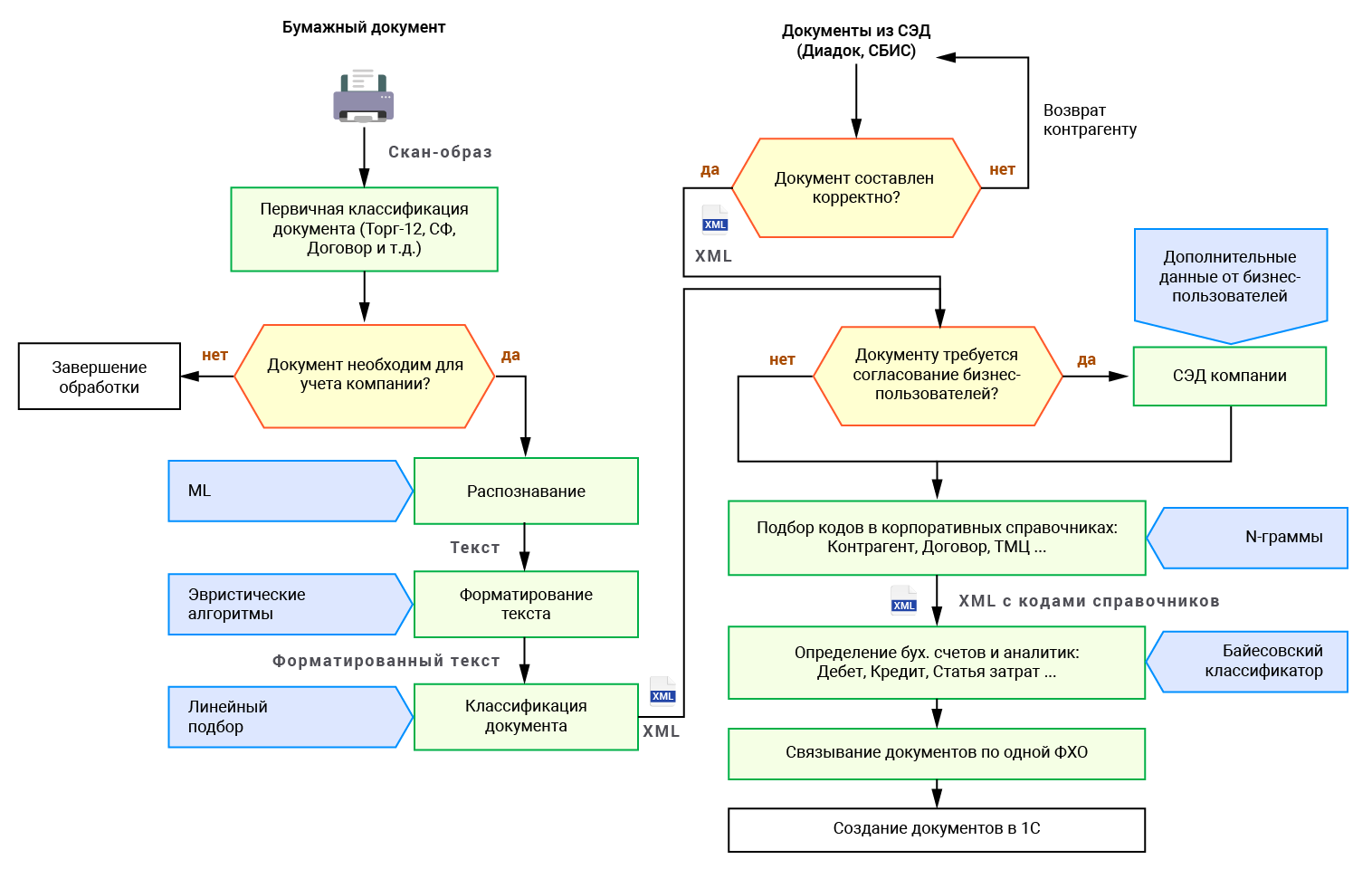 Lexema-SR в Северсталь, робот по распознаванию и обработке первичных документов